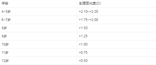 小兒眼病,希瑪瑞視眼科,上海眼科醫(yī)院