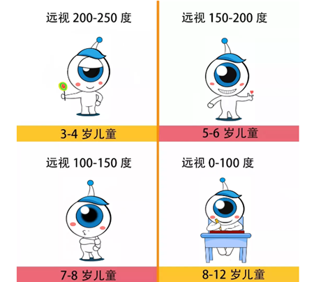 屈光矯視,?，斎鹨曆劭?上海眼科醫(yī)院