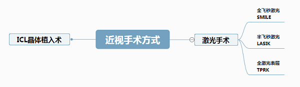 屈光矯視,?，斎鹨曆劭?上海眼科醫(yī)院